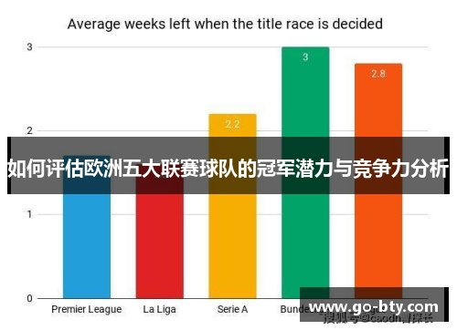 如何评估欧洲五大联赛球队的冠军潜力与竞争力分析