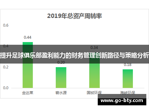 提升足球俱乐部盈利能力的财务管理创新路径与策略分析