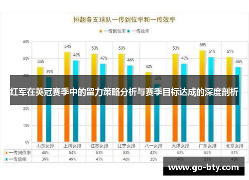 红军在英冠赛季中的留力策略分析与赛季目标达成的深度剖析