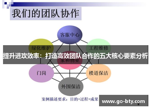 提升进攻效率：打造高效团队合作的五大核心要素分析
