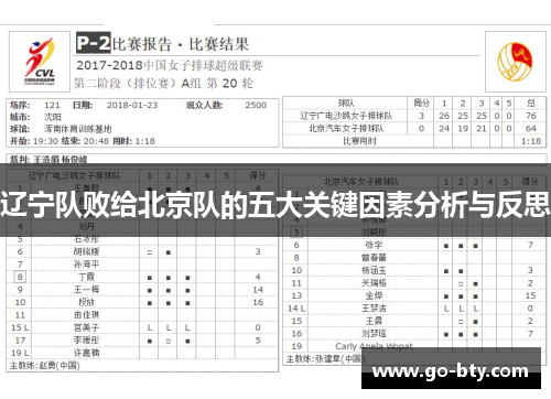 辽宁队败给北京队的五大关键因素分析与反思 辽宁队败给北京队的五大关键因素分析与反思