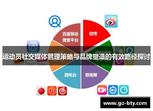 运动员社交媒体管理策略与品牌塑造的有效路径探讨 运动员社交媒体管理策略与品牌塑造的有效路径探讨